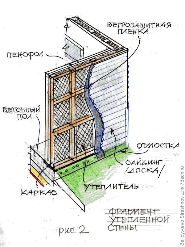 Подземное овощехранилище своими руками // Статьи на портале vivaldo-radiator.ru