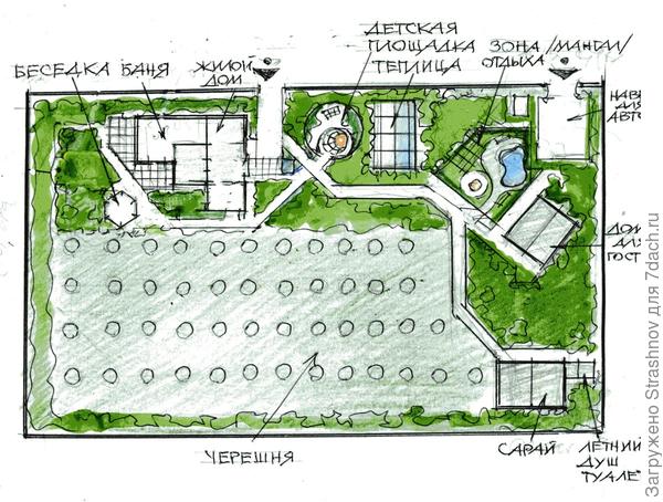 идея развития участка