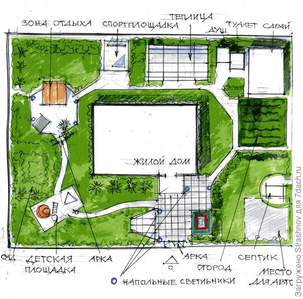 планировка