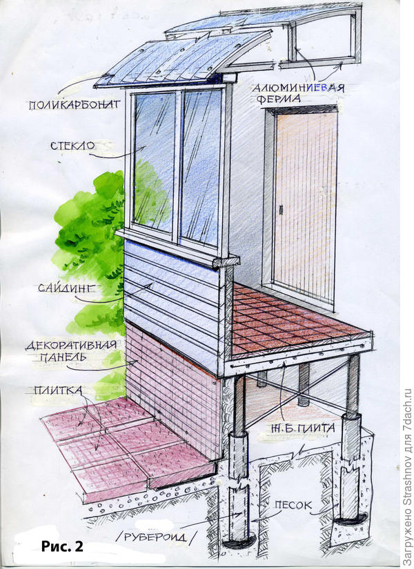 Веранда закрытая схема