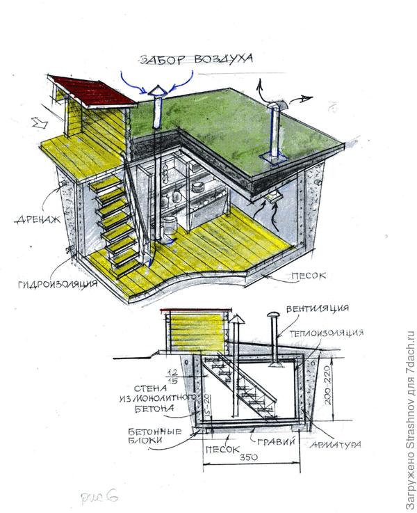 схема вентиляции