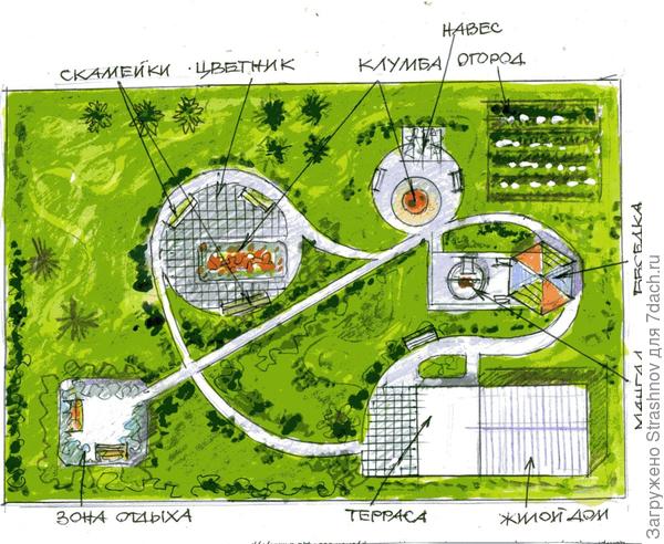 план полянки перед домом