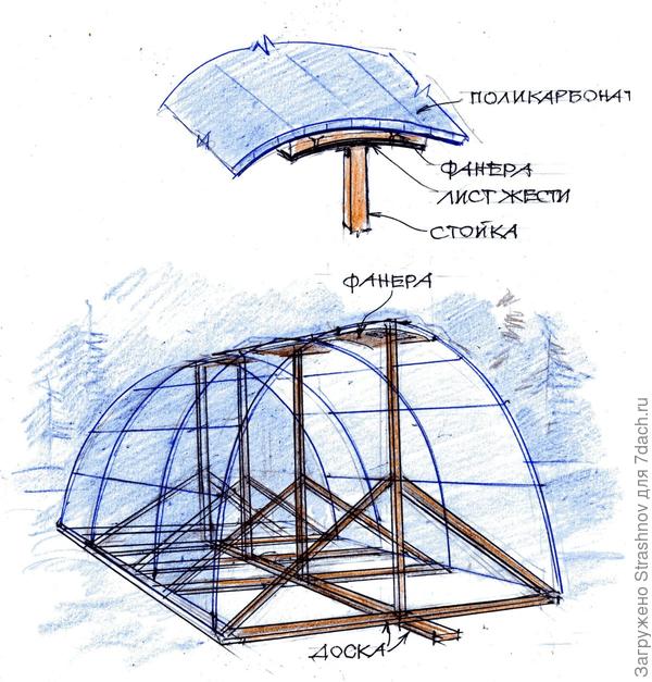 опорная конструкция для теплицы