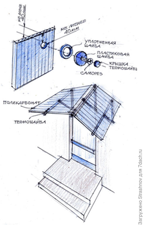 Козырек над крыльцом своими руками из дерева на даче чертежи и схемы