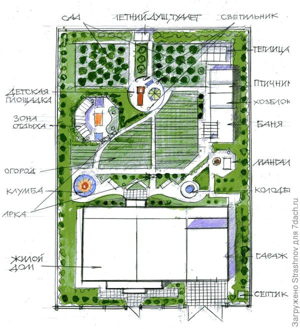 коррекция плана