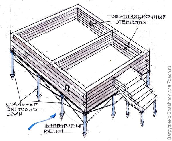 схема расположения вентиляционных отверстий