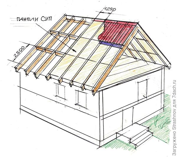утепление крыши