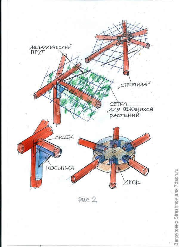 конструктивные узлы беседки