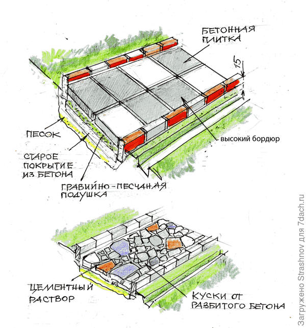 Шинглас ранчо схема укладки