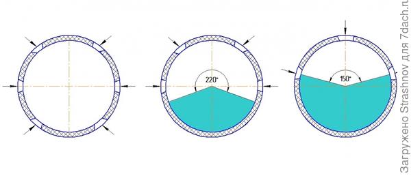 виды перфорации