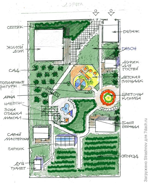 концепция благоустройства участка