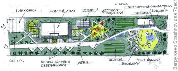 вариант планировки удлиненного участка