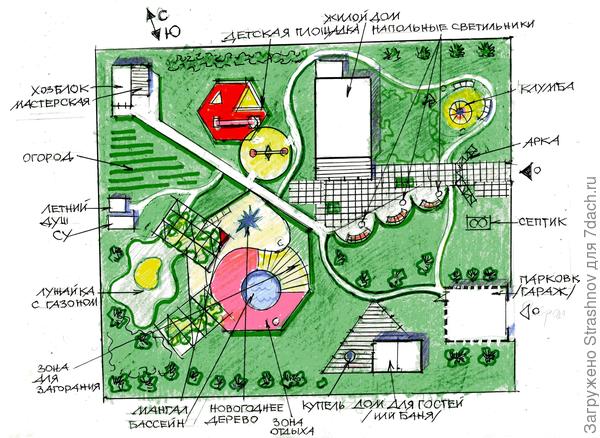 эскиз планировки участка