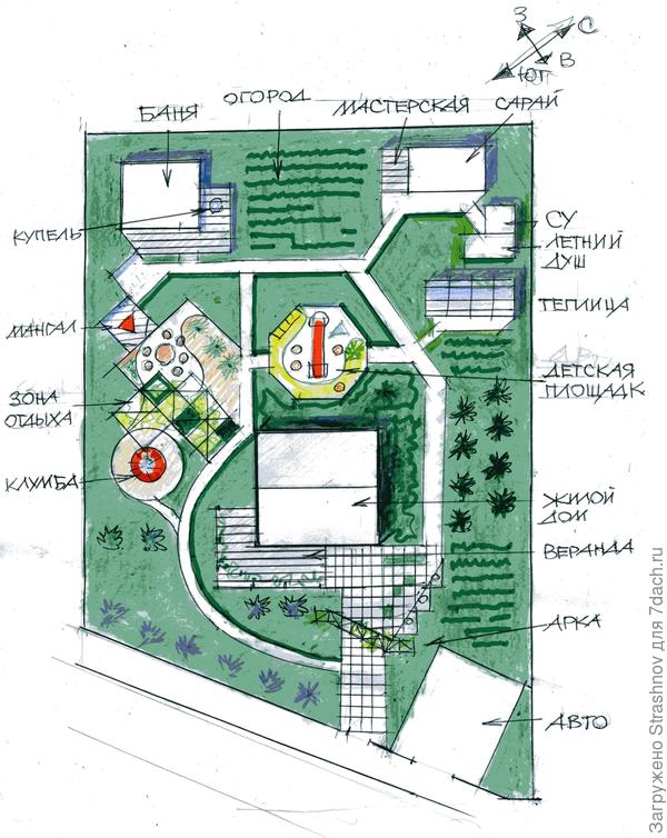 планировка участка