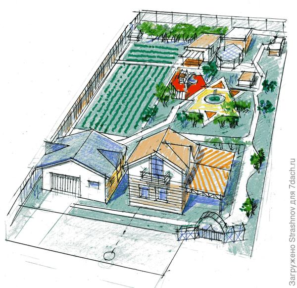 участок с высоты птичьего полета.