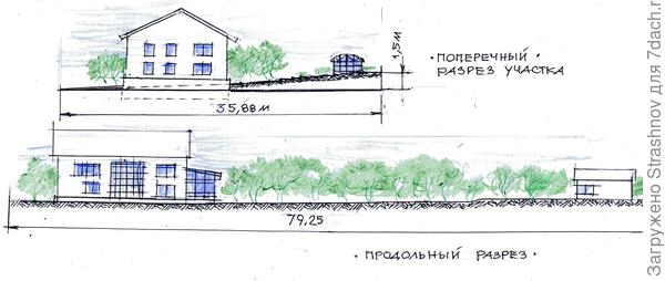 Разрез земли чертеж