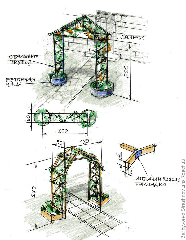 отдельно стоящая арка