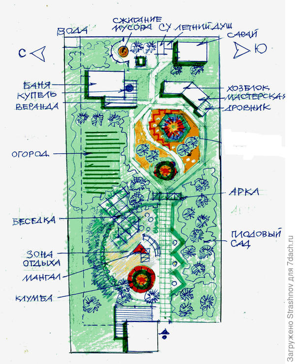 планировочная идея участка.