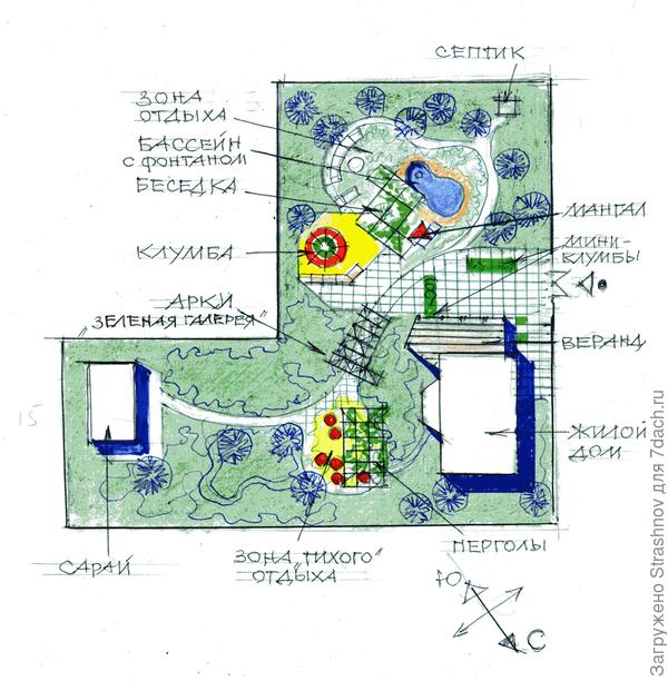 планировка участка для отдыха