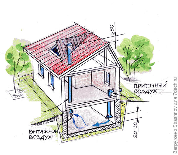 схема приточно-вытяжной вентиляции