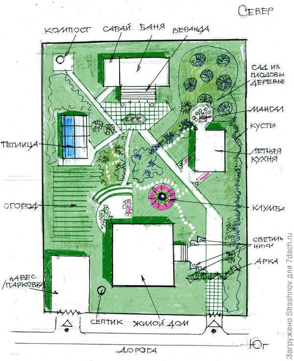 эскиз планировки и благоустройства участка