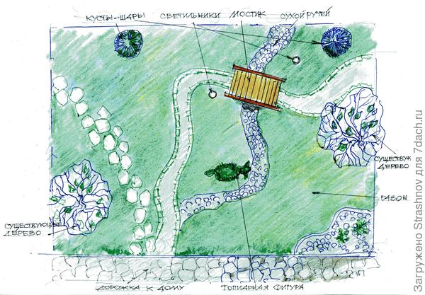 планировка небольшой лужайки перед домом