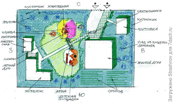 эскизная идея генплана прямоугольного участка