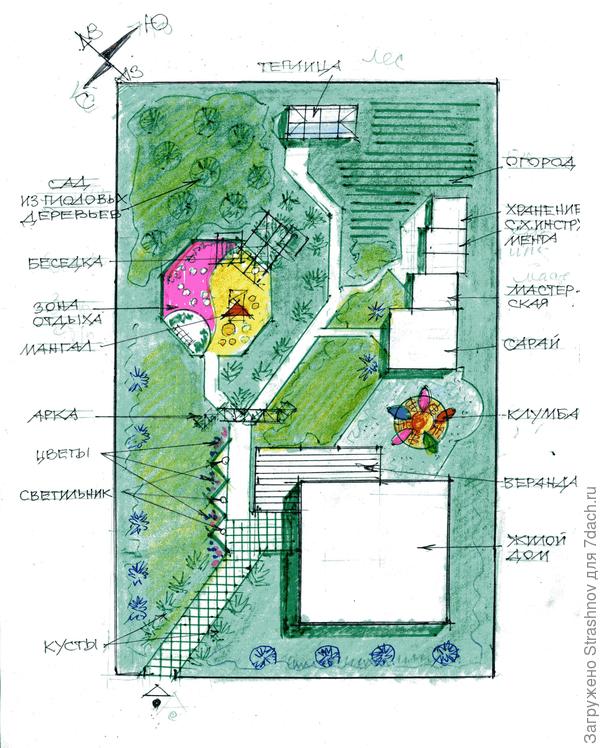 планировка прямоугольного участка