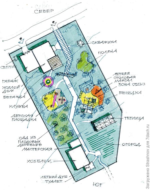 планировка участка с уклоном