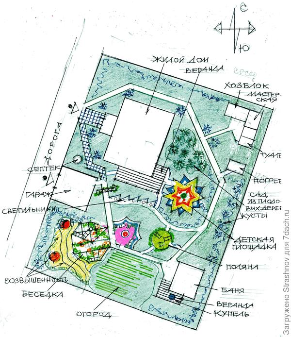 эскиз участка с возвышенностью.