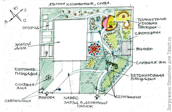 планировка участка на 4х сотках