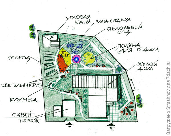 эскиз планировки участка