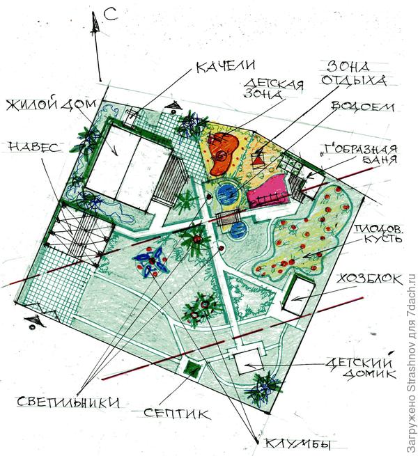 эскиз планировки участка с обременением