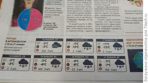 Прогноз погоды на середину января. А должно быть градусов 25 -40 ниже нуля!