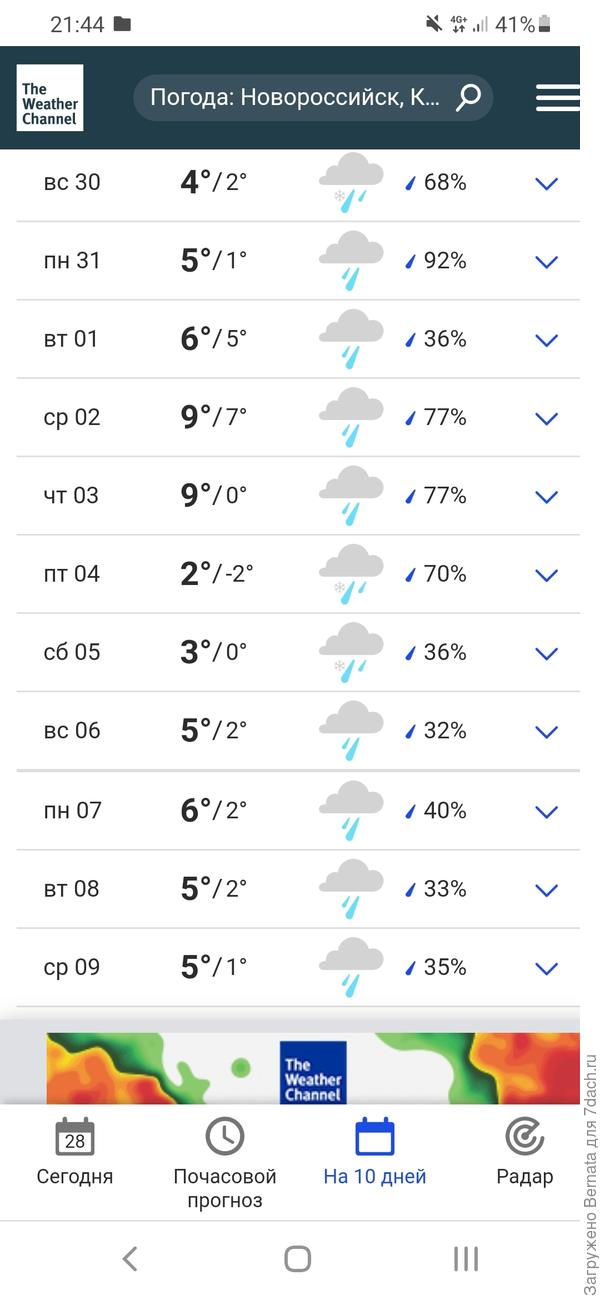 Вместо снега непрекращающиеся дожди