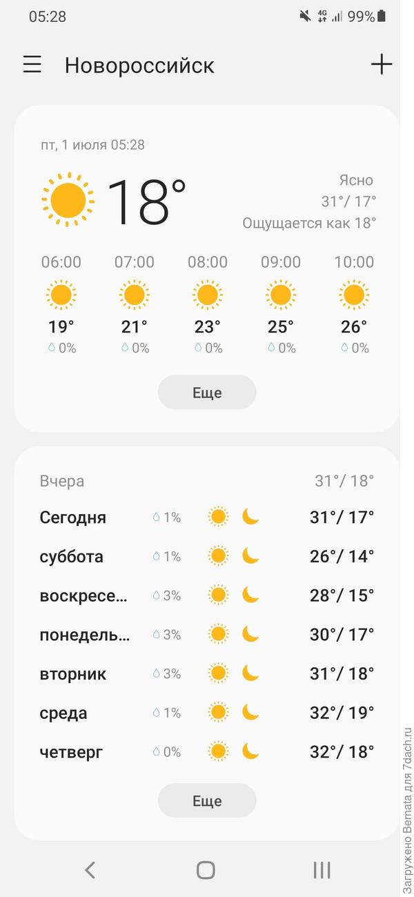 Разумеется, на солнце будет свыше +40... Ну.., на то и июль...