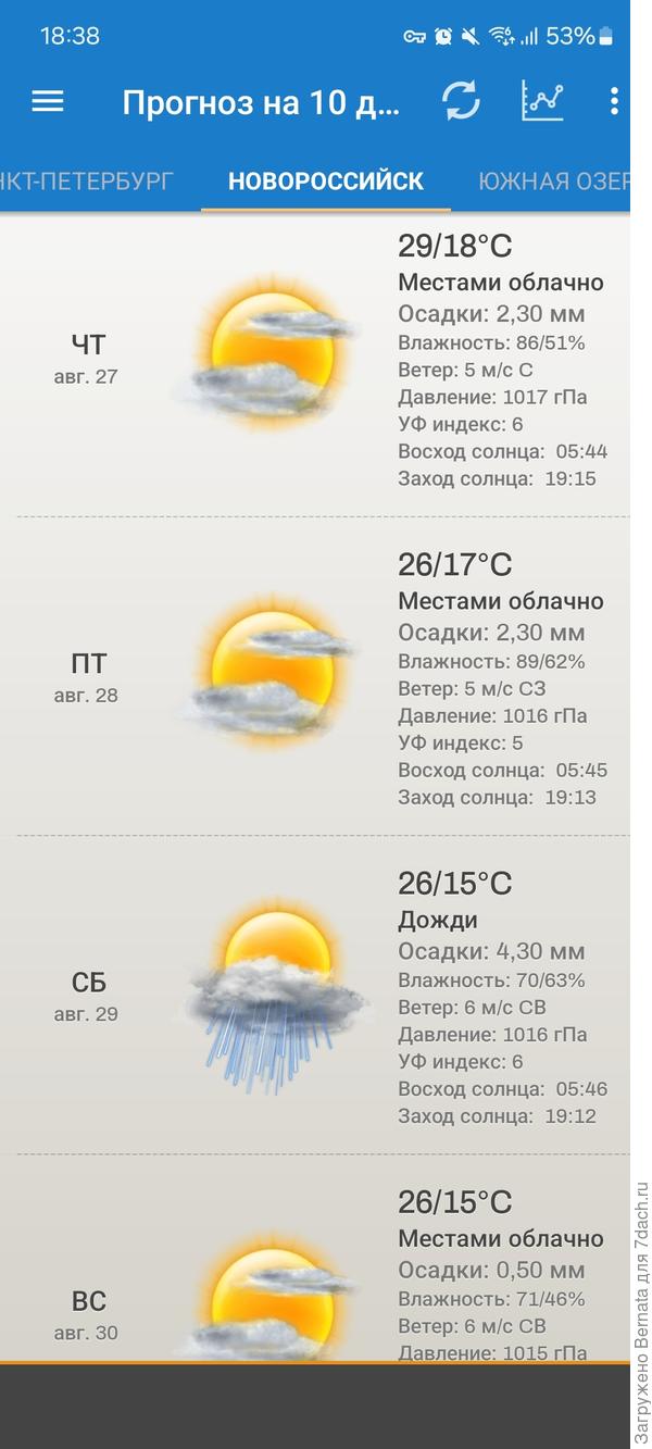 Через неделю уже более-менее...