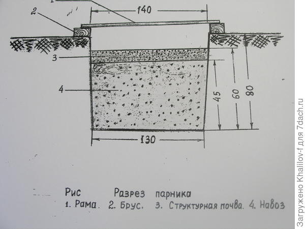 вот это один из видов парника.