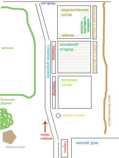 схема трёх соток