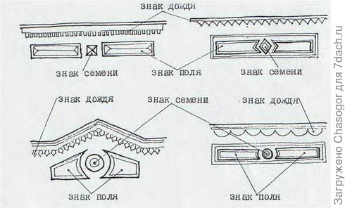 знаки полей и семян