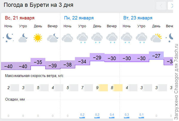 Погода рязань и область на 10 дней. Погода на сегодняшнюю ночь. Погода сегодня ночью погода сегодня ночью Красноярский край. Погода на сегодня на ночь 1 октябрь Россия.