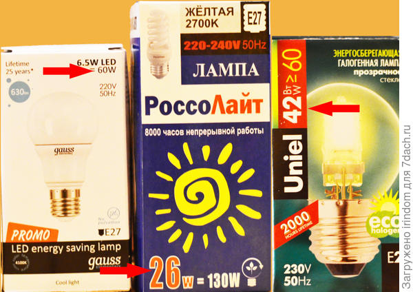 энергосберегающие лампы