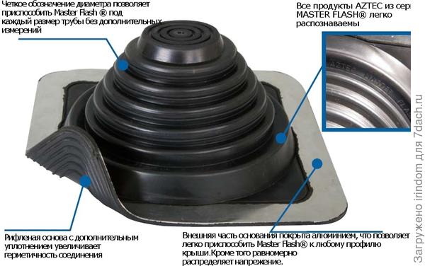 мастер-флеш