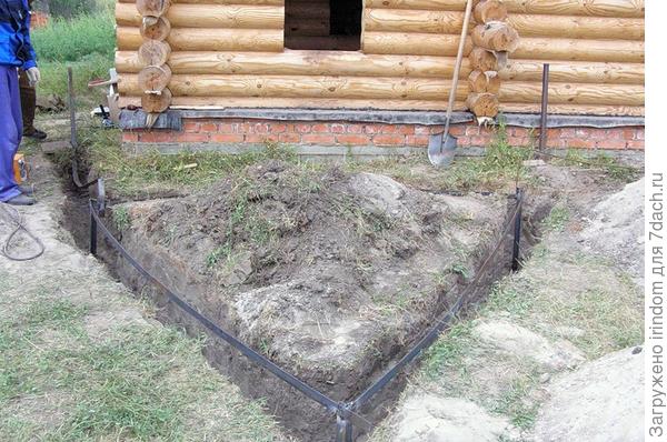 контур заземления