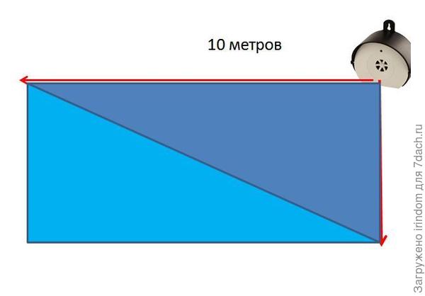 На какой высоте его нужно установить, чтобы защитить площадь вдоль забора 10 метров в длину и два в высоту?