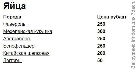 это еще надо инкубатор купить