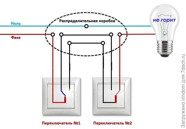 Включаем правый - линия на обрыве.