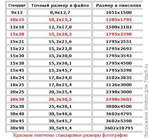 Если предполагается печать фотографий, то пропорции должны быть соблюдены