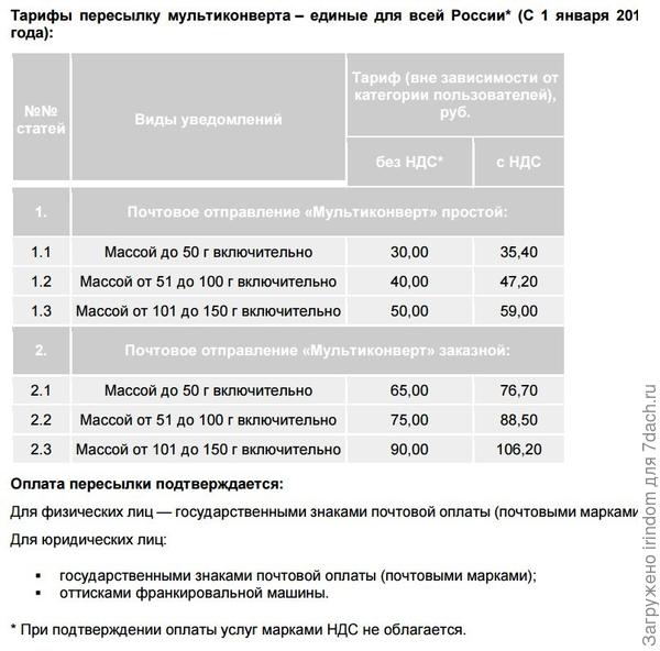 Тарифы вполне приемлемые, чтобы отправлять по почте семена