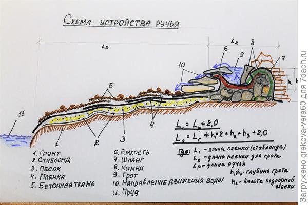 Схема ручей птицы волк